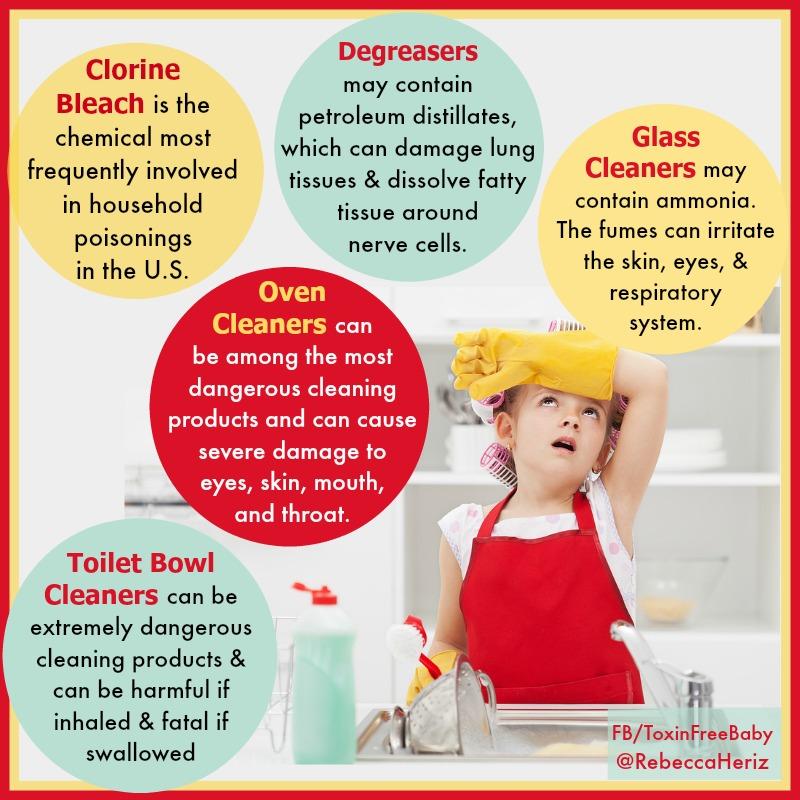 4. Toxin-Free Cleaning Guide Table Of Contents: Shopping List...5 Ingredient Uses...5 Bathroom...6 Get The Kids Involved...7 Tile Grout...8 All Purpose Spray.