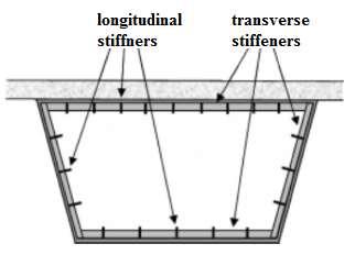 Types of Stiffener (cont d) a. Stiffeners on I-section girders b. Stiffeners on box girders Fig.