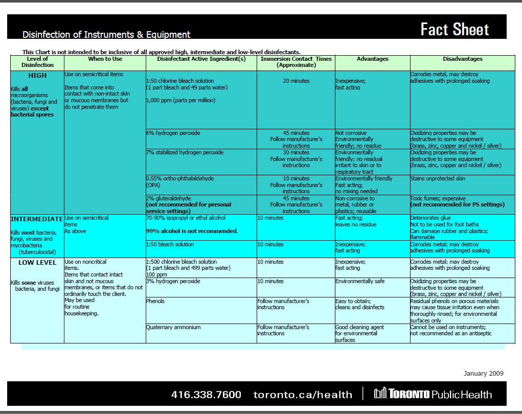 Disinfection Chart: Needs Updating Only recommend high level disinfectants for the use on instruments with