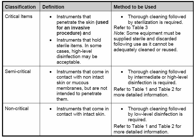 When to use a LLD, ILD or HLD? In health care settings, only HLD permitted on semi-critical items.