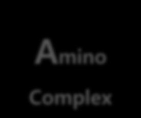 complex Applied various kinds of amino acids,