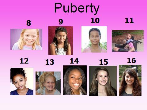 Age ranges are difficult to understand. The pictures of girls with ages above will help students understand this concept. Today we are going to talk about puberty.