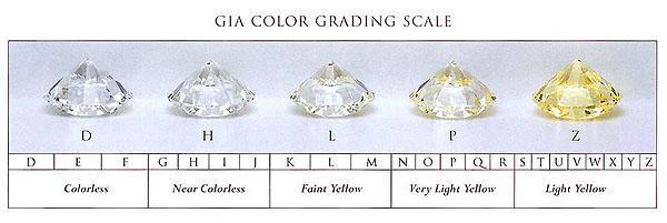 ) describes a diamond's form, primarily as viewed from above.