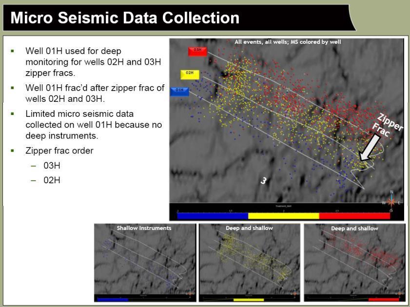 158175  confirmed with microseismic [different well set] Murray, Santa Fe ATW,