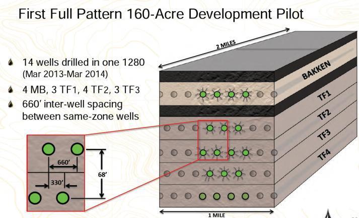 Continuity Loss Necessitates vertical downspacing? A number of operators are investigating vertical downspacing in the Bakken petroleum system.