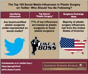 The official publication of the American Society for Aesthetic Plastic Surgery (ASAPS), ASJ is also the official English-language journal of two dozen major international societies of plastic,