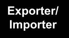 Functional Cosmetic Import Flow Contact point Exporter/ Importer Required action 1. Documents for MFDS registration MFDS MFDS 4~6Ms 2.