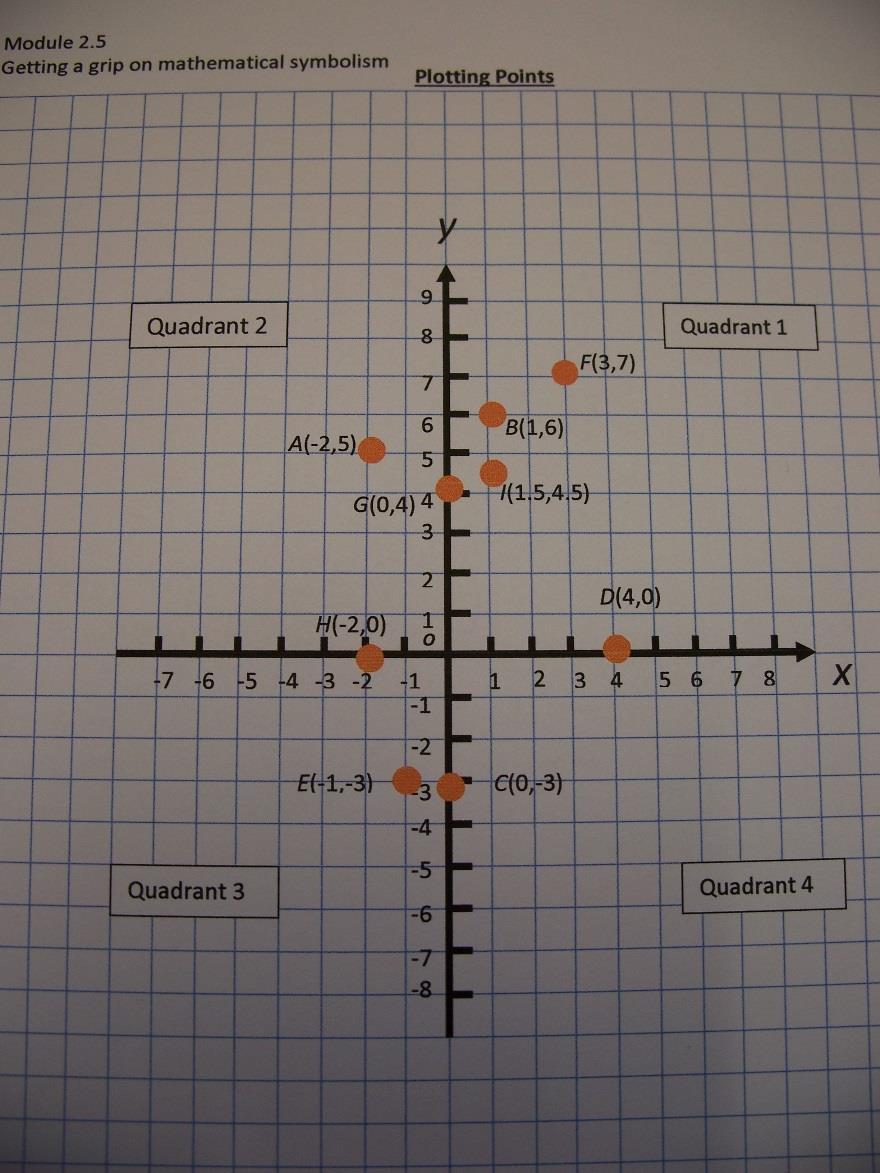 Plotting Points The plotting of points is mapping of something. Naidoo et al.