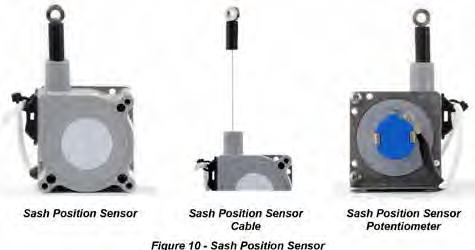 2.3.7 Sash Position Sensor The Sash Position Sensor, comprising a flexible cable, a spring-loaded spool and a potentiometer, is used in conjunction with the Tiptronic control option to detect and