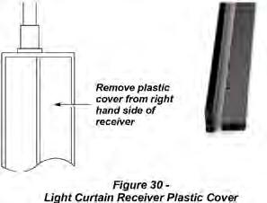 2. Carefully remove the front plastic covers from the right hand side of the light curtain receiver and the left hand side of the light curtain transmitter cases. 3.