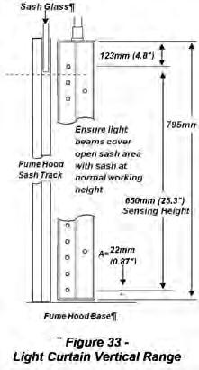 4. The area protected by the light beams should cover the open area under the sash, typically 500mm (20 ) from its base.