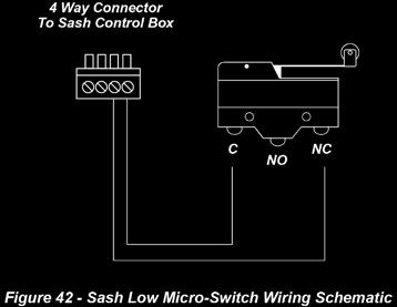 3.7 Sash Low Switch Two types of Sash Low switch can be employed: Micro-Switch. Proximity Switch.