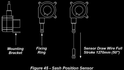 3.8 Sash Position Sensor The sash position sensor is fitted with a mounting bracket which can be fitted in four different orientations to enable the sensor draw wire to be correctly aligned. 1.