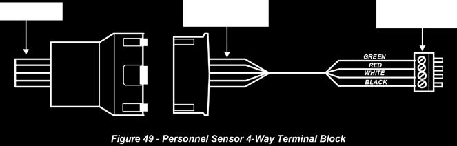 Plug the 4-way terminal block into the Auto-Sash Control Unit.