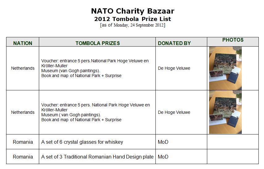 Submitting Prize List DUE NOW: tombola@natocharitybazaar.