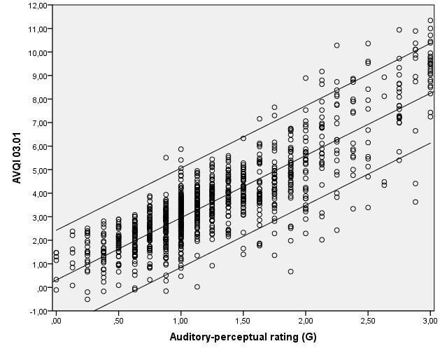 Barsties B, Maryn Y. External validation of the Acoustic Voice Quality Index version 03.01 with extended representativity.