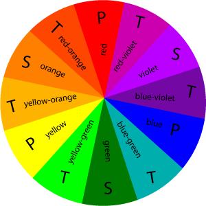 COLOR WHEEL The color wheel or color