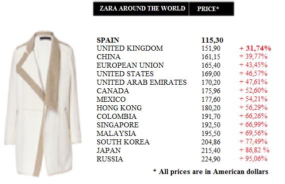 Figure 12. Zara Around the World Source: http://zaraforwarding.com/spain/wp-content/uploads/2014/01/zara-pricescomparative-worldwide-woman-coat1.png, 02.12.2014 4.