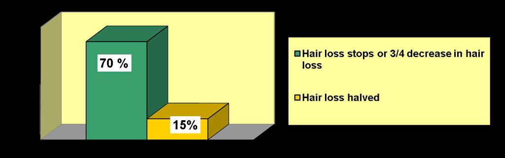 INTENSIVE CARE ON HAIR LOSS A.N.P.