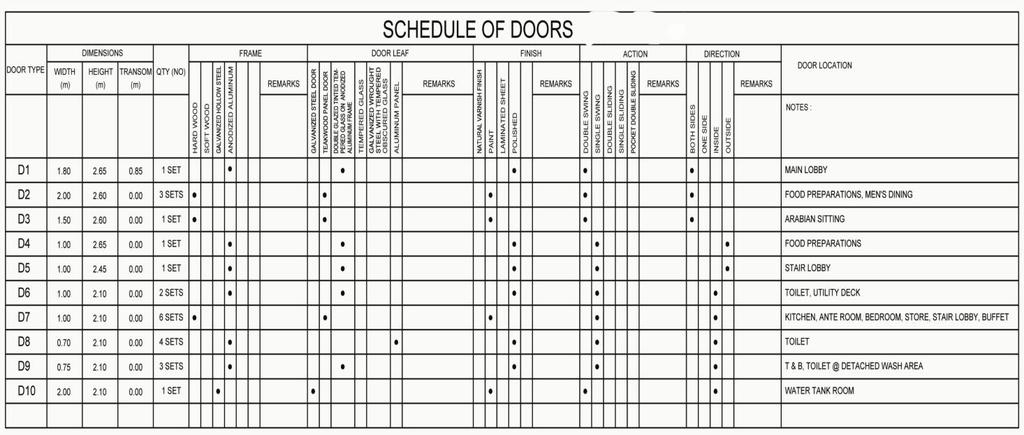 Table (4.9): Proposed plan doors schedule HVAC system The HVAC system stands for heating, ventilation, and air condition.
