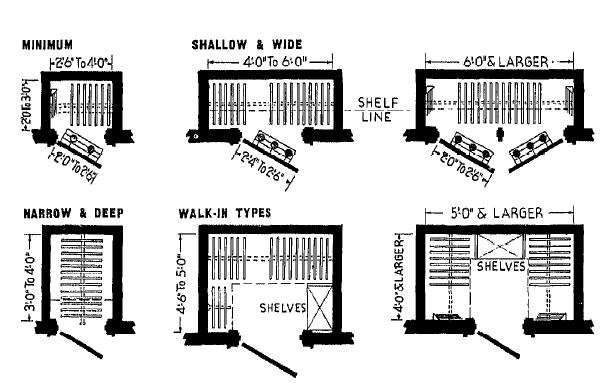 Cabinets dimensions 
