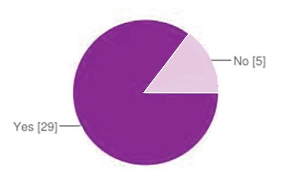 Survey on Sikh Turban 41 participants (age group