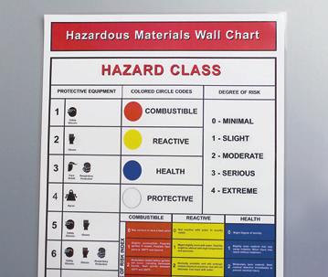 POSTERS HAZARDOUS MATERIALS WALL CHART This chart was designed to assist employees in evaluating chemical hazards and identifying protective needs when working with hazardous materials.