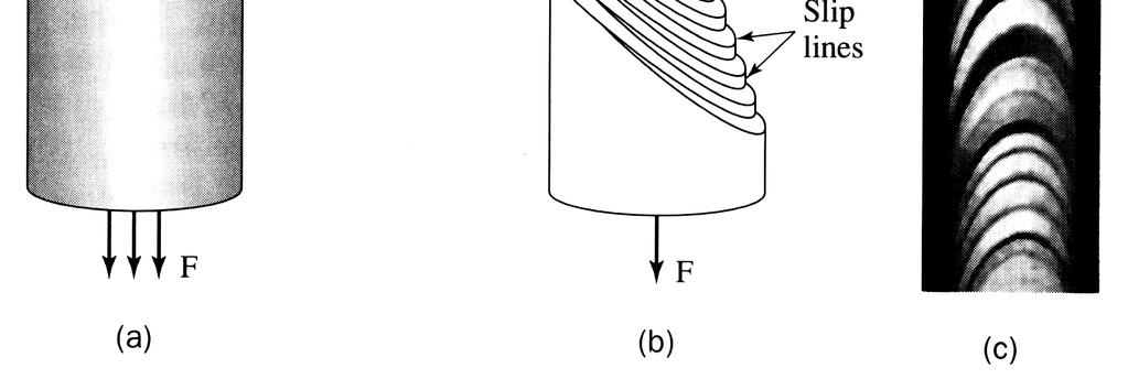 krivuljom naprezanjedeformacija (''stress-strain'') (σ= F/A 0 vs ε=(l l 0 )/l 0 = l/l 0, gdje je l 0 početna dimenzija materijala, primjerice duljina žica, A 0 početni presjek žice, a l=(l l 0 )