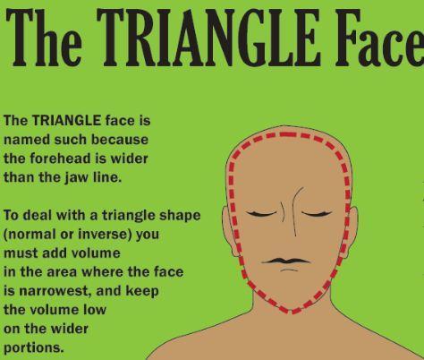 Continuing Page 112 of 114 TRIANGLE The triangle face shape comes in two forms usually: the traditional look where the face is wider at the forehead and narrower at the chin, and an inverted form
