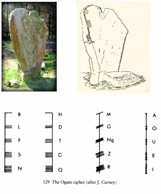 Ogham Stone, Kickeen, Co Wicklow This article was written by Deirdre Morgan except where credited otherwise.
