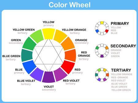 UNIT ELEVEN Pigments and Color Theory Tattoo Ink Permanent Makeup Pigment Identifying Skin Undertone Color The Color Wheel