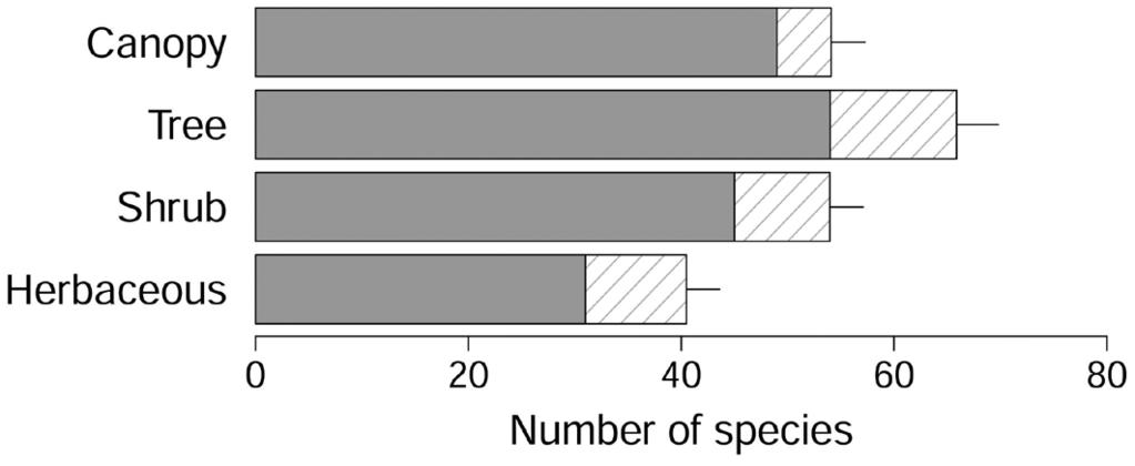 number of species; dashed chart = estimated richness (ACE index) and associated standard deviation. Sampling method efficiency.