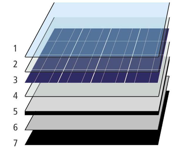 Learn about the materials and processes involved in solar panels manufacturing over at SolarWorld