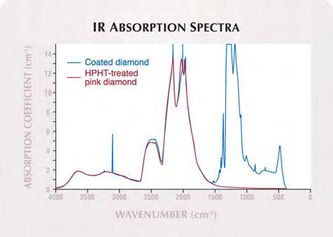 514 nm excitation using a Spex 270M spectrometer. For the PL spectroscopy, the diamond was again cooled to liquid nitrogen temperature in a cryostat.