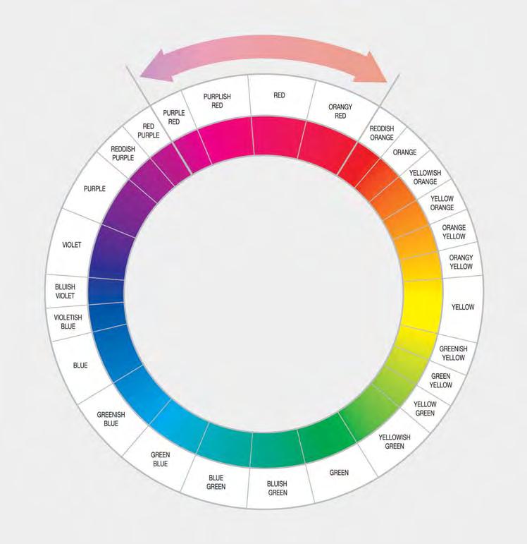 Figure 3. This color wheel illustrates the range of hues of most of the diamonds treated by the new method.