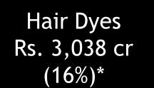 3475 cr (18%)* Hair
