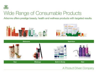 4 PRESENT THE SLIDES: (USE LAPTOP, IPAD OR printout in binder) 1. The Arbonne Story Key points botanical, 35 yr history, key countries. Swiss heritage and now global opportunity. Pure Safe Beneficial.