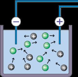 As the chlorine ions migrate there, they combine to form metal chlorides.