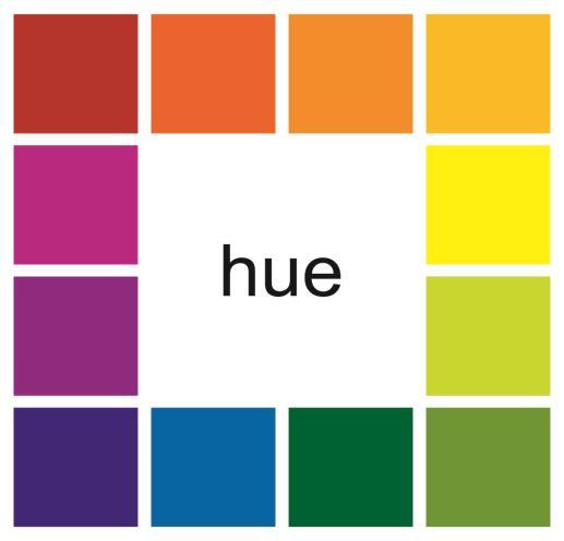 15.2.5 Colours (a) Colour Dimensions Hue - the name given