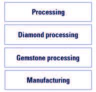Composition of Gems & Jewellery Industry: The gems and jewellery industry is composed of
