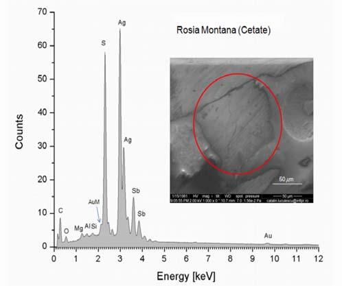 3 SEM image and EDAX spectrum; Rosia Montana (Cetate) Sample no. 2, Sb + Ag mineral (pyrargirite).