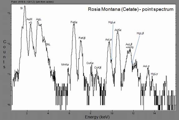 4 Studies on Transylvanian native gold samples from Rosia Montana and Cavnic deposits using micro-pixe 311 Table 1 The chemical composition of Rosia Montana (Cetate)