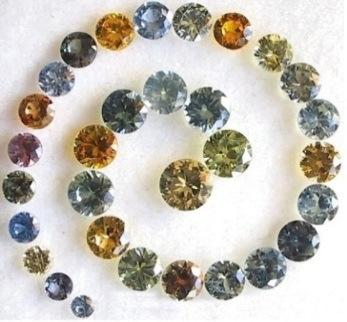 Mine-to-Market Value Uplift Colored gemstone companies of global scale have been successful in the past decade with a Mine-to-Market model capturing returns from the entire value chain.