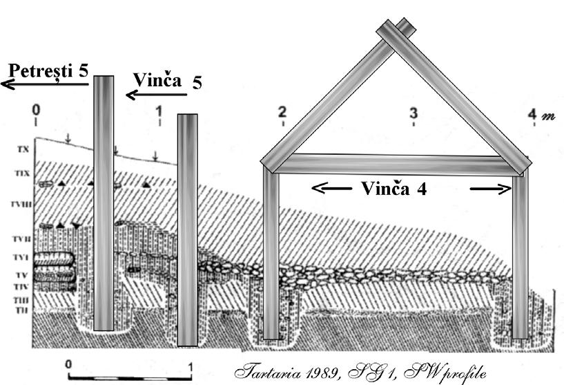Based on Paul s profile, V1 (P = platform) belongs to Vinča B1 B2 horizon.