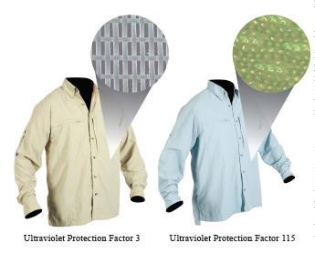 UV Protective Clothing UPF Ultraviolet Protection Factor Determines the amount of UV radiation that is being absorbed or blocked from the clothing UPF 50 = 1/50 th of