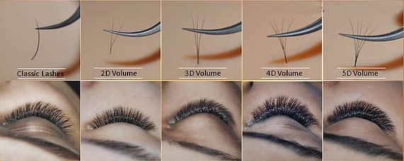 MASTER LASH CLASS - VOLUME TECHNIQUES We offer this highly technical class to all of you lash experts that want to challenge yourself and be able to offer more precise execution and the latest in