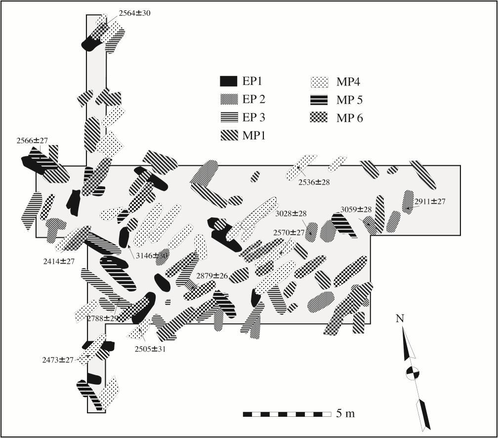 HIGHAM, HIGHAM AND DOUKA: THE CHRONOLOGY AND STATUS OF NON NOK THA, NORTHEAST THAILAND Figure 4: The mortuary plan for Non Nok Tha 1968 showing burials from each phase, and the associated radiocarbon