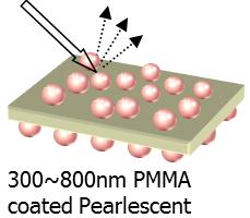 PMMA sol coated Pearlescent: Skin Brightener & Soft Focusing Agent Subtle pearlescent sheen to your skin Radiance without shine Satin Effect with lower