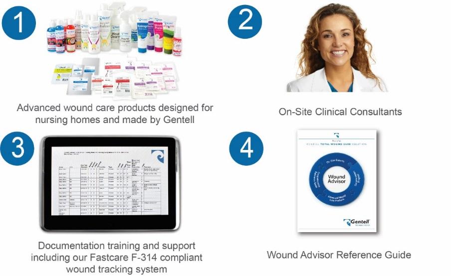The Gentell Total Wound Care Solution Dear Reader, At Gentell, we make it better: we help you heal wounds, and we make better wound-healing products.