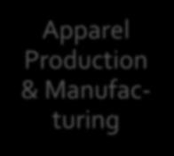 Apparel Production &